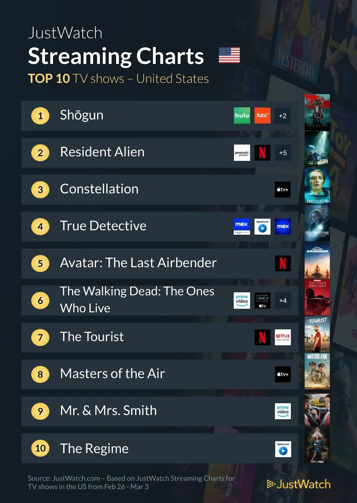 Weekly Top 10s (February 26 - March 3, 2024) (9).jpg