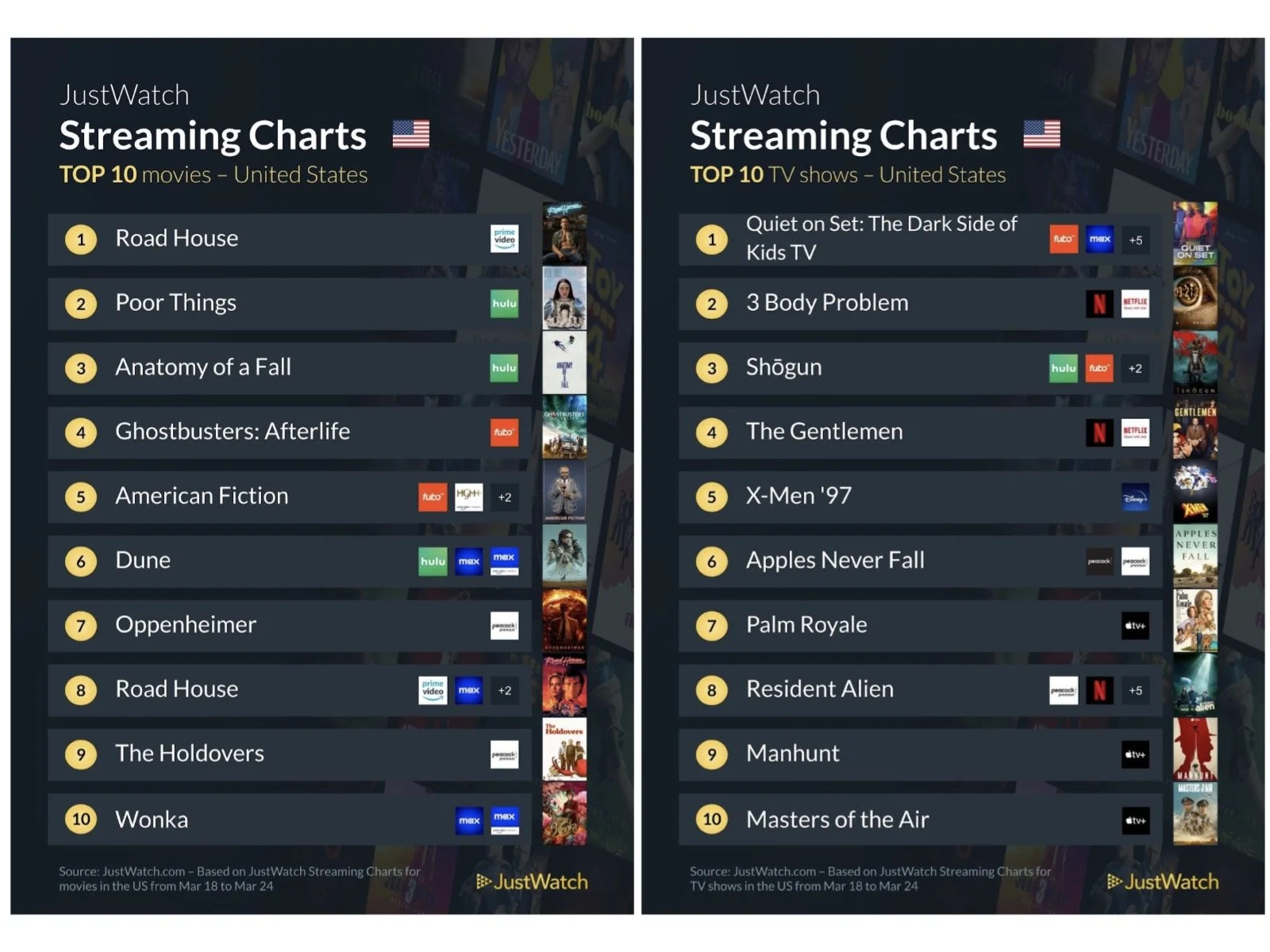 JustWatch: Here's this week's line-up of fire must-see shows and movies