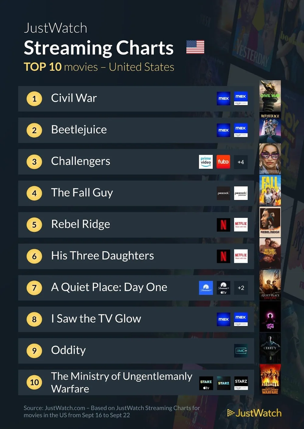 JustWatch: Here's the Top 10 must-stream movies and TV shows from ...