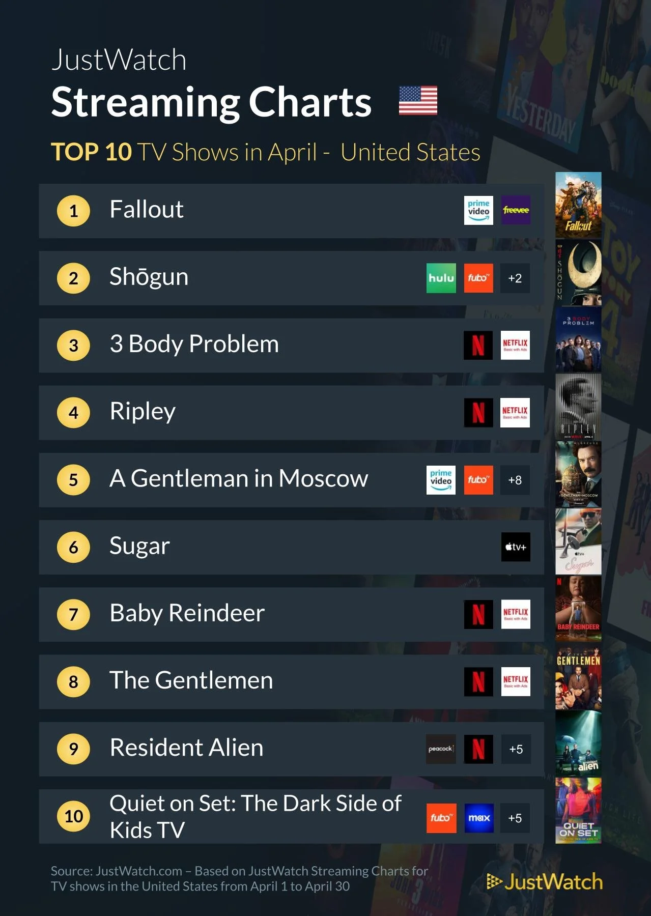 JustWatch: Here's the Top 10 lists of must-see streaming movies and TV ...