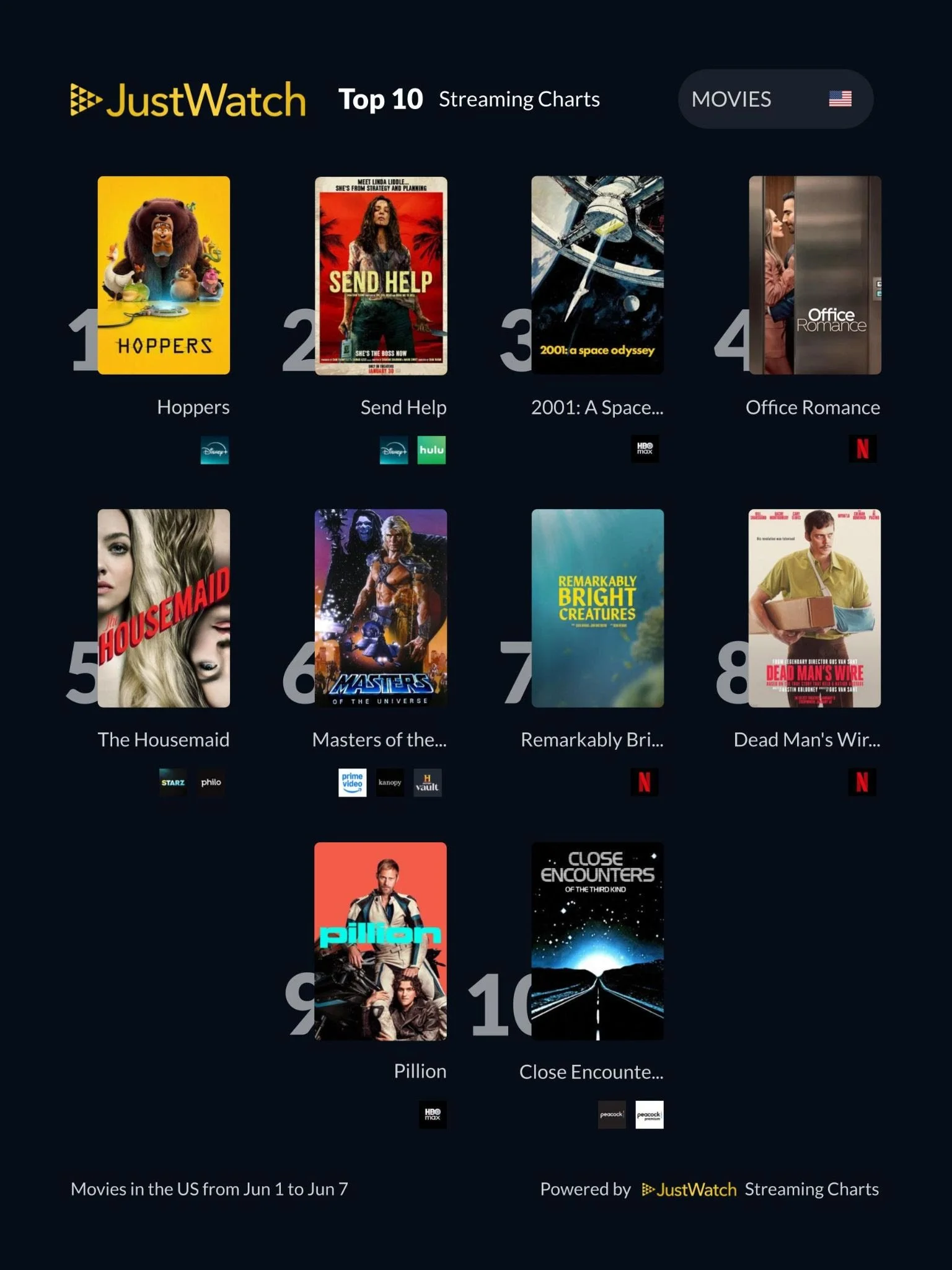 JustWatch: Spider-Noir, Cape Fear and Euphoria are Top 10 must-stream ...