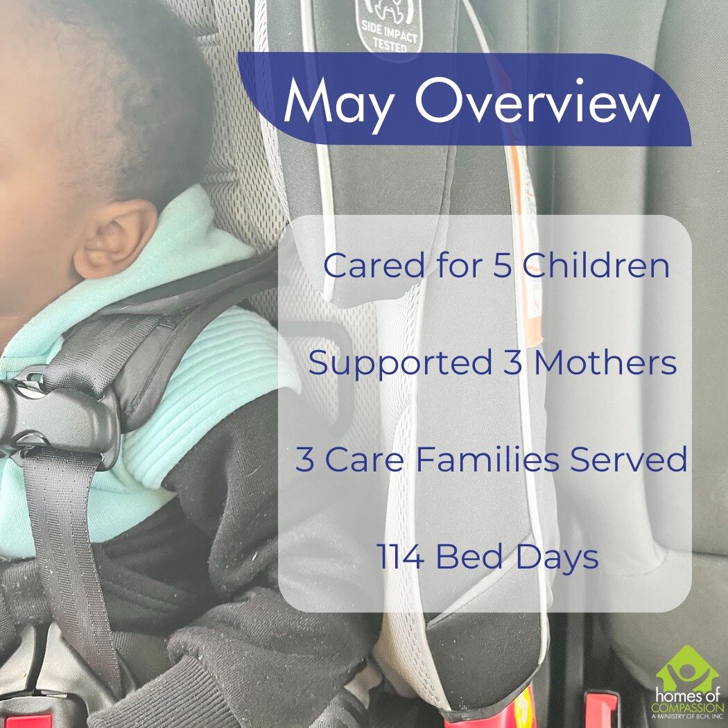 Everyone working with or volunteering with Homes of Compassion would agree that the month of May flew by! The Care Families stayed busy with the children and Homes of Compassion Staff kept up with the day-to-day administrative tasks and home visits. 
