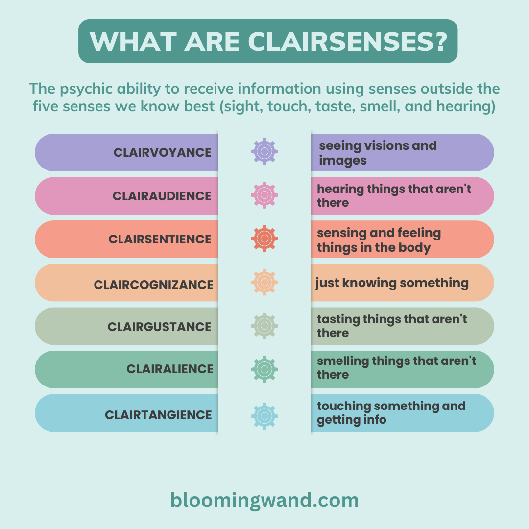 Clairsenses and Psychic Communication
