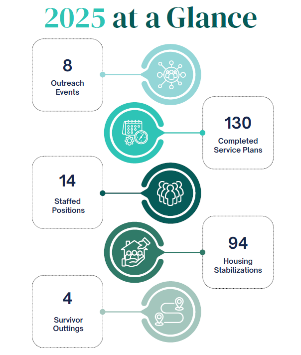2025 Annual OPS Report