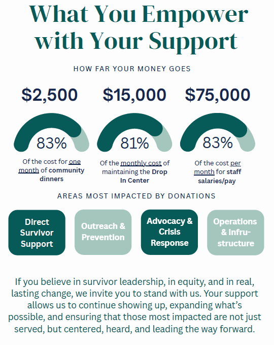 OPS 2025 Annual Report
