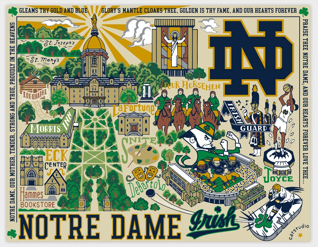 Notre Dame University