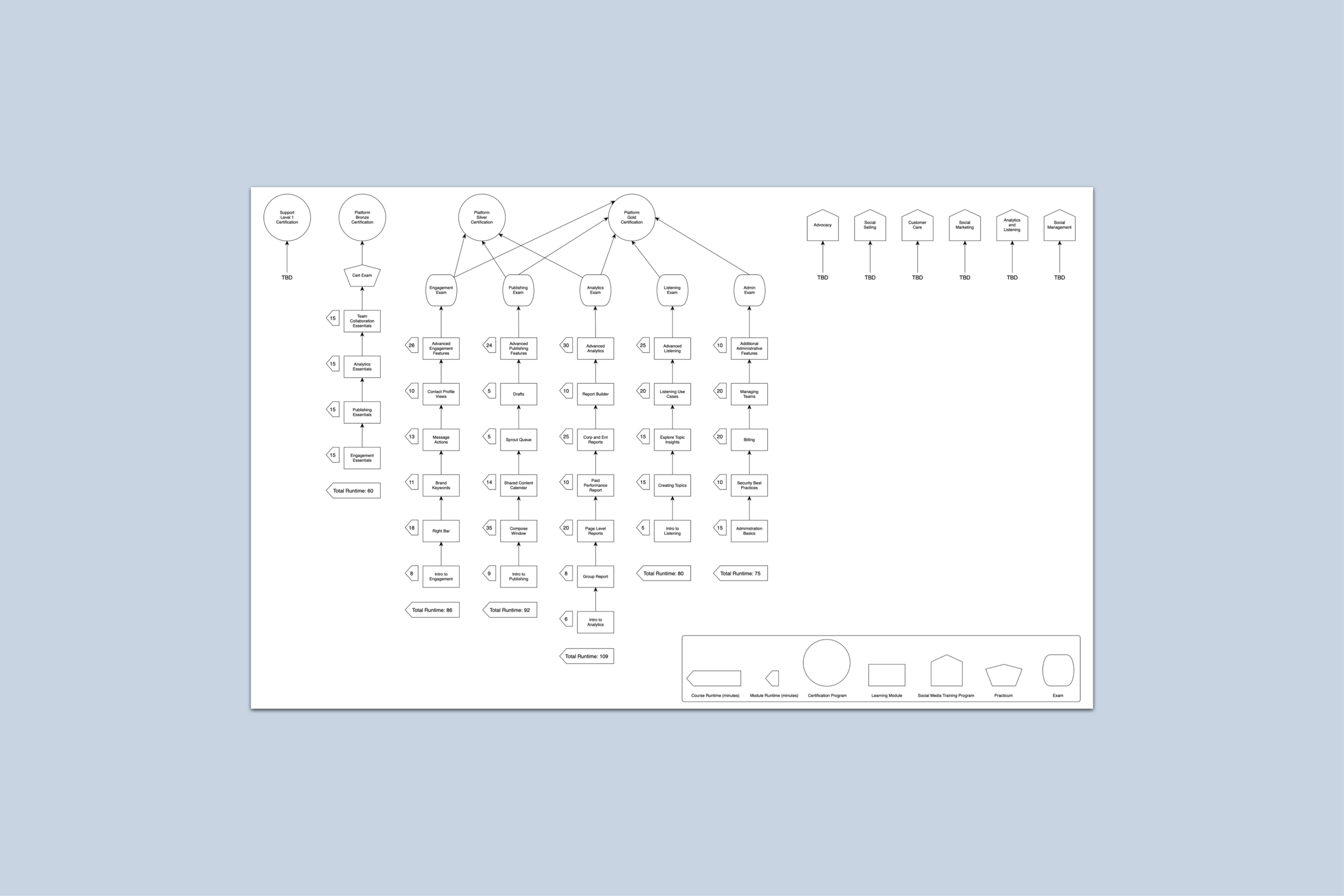 Academy Cert Curriculum 1st Draft