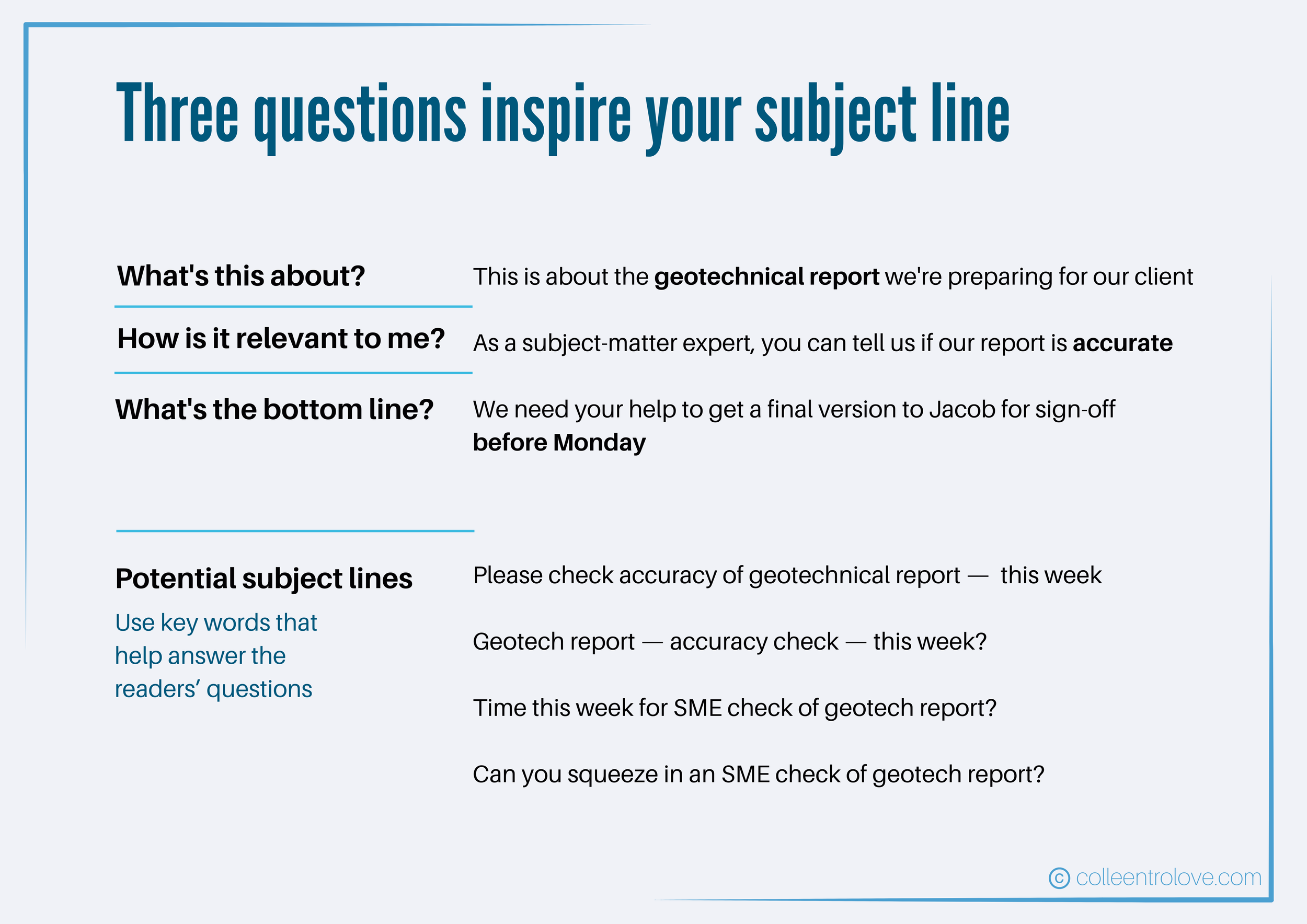 Three questions inspire your subject line