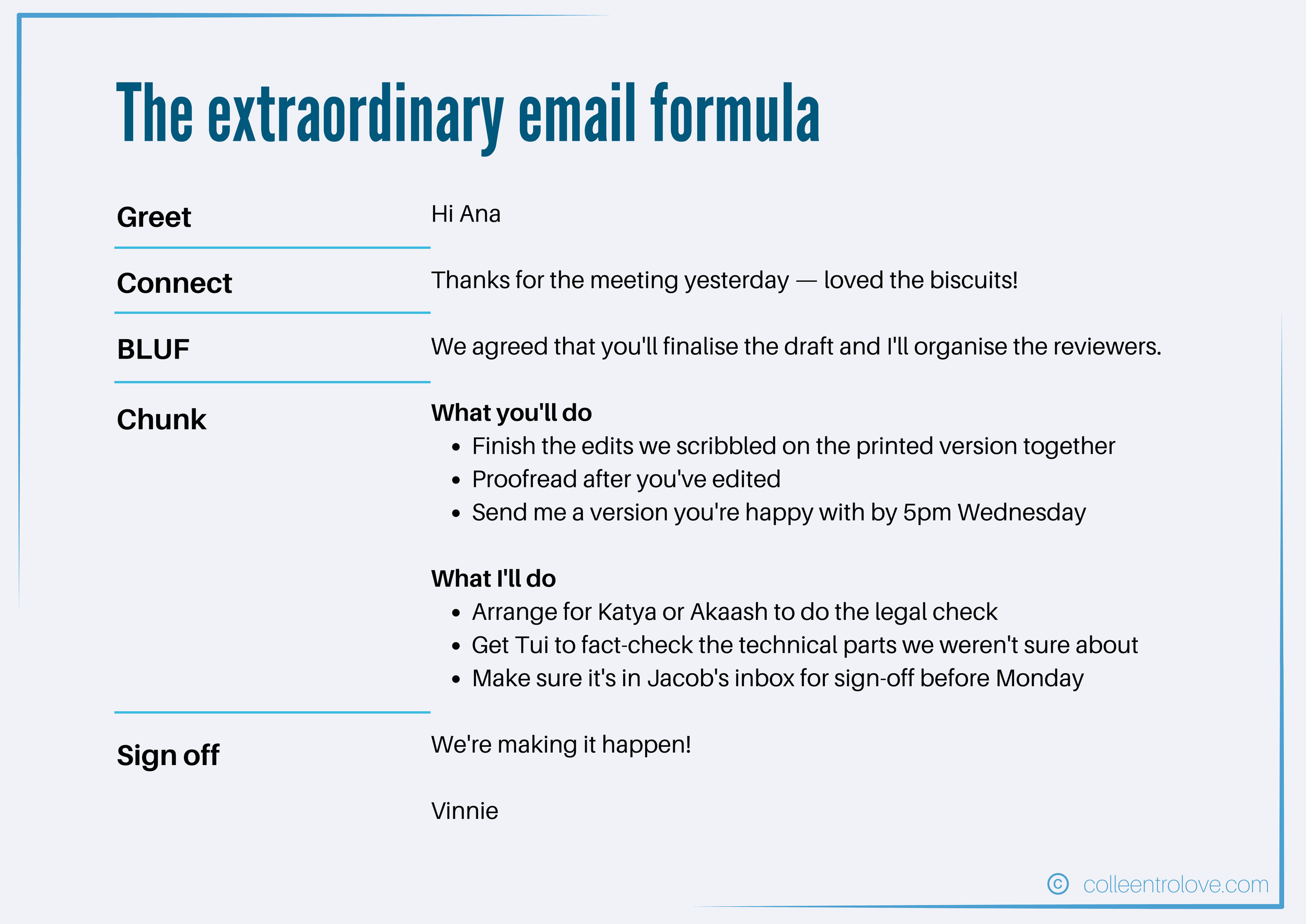 The extraordinary email formula