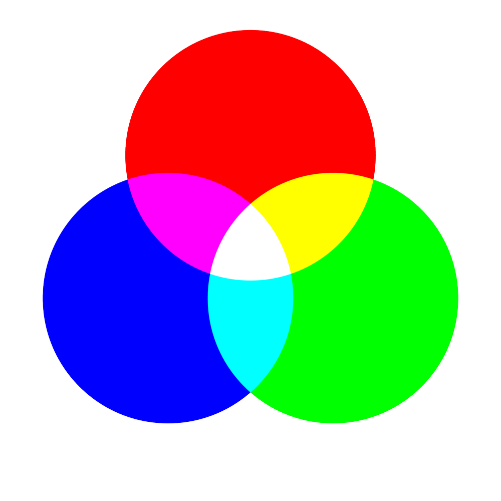 Synthèse additive des couleurs (RVB)