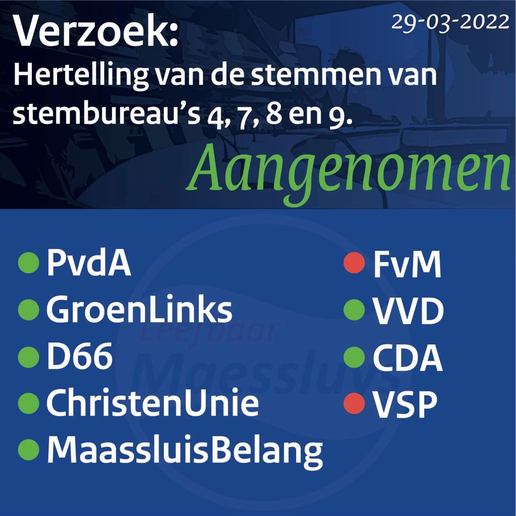 Motie tot gedeeltelijke hertellingen aangenomen door de gemeenteraad.