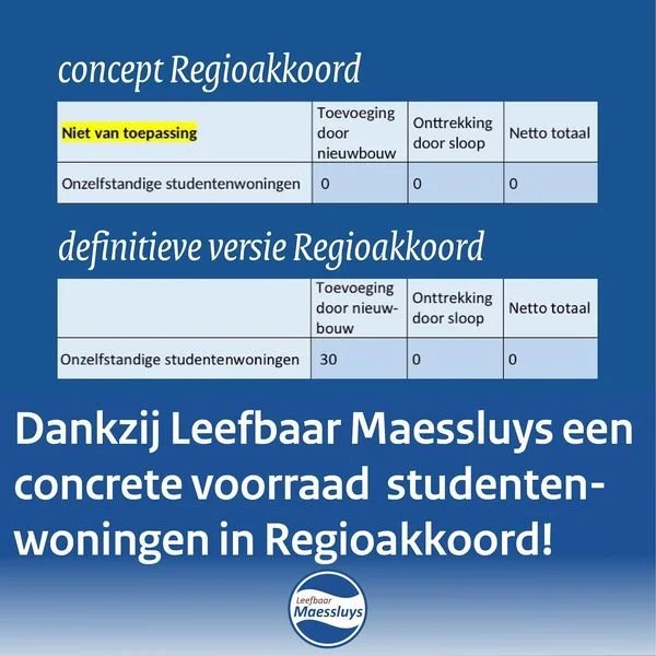 De studentenwoningen zijn een feit!
