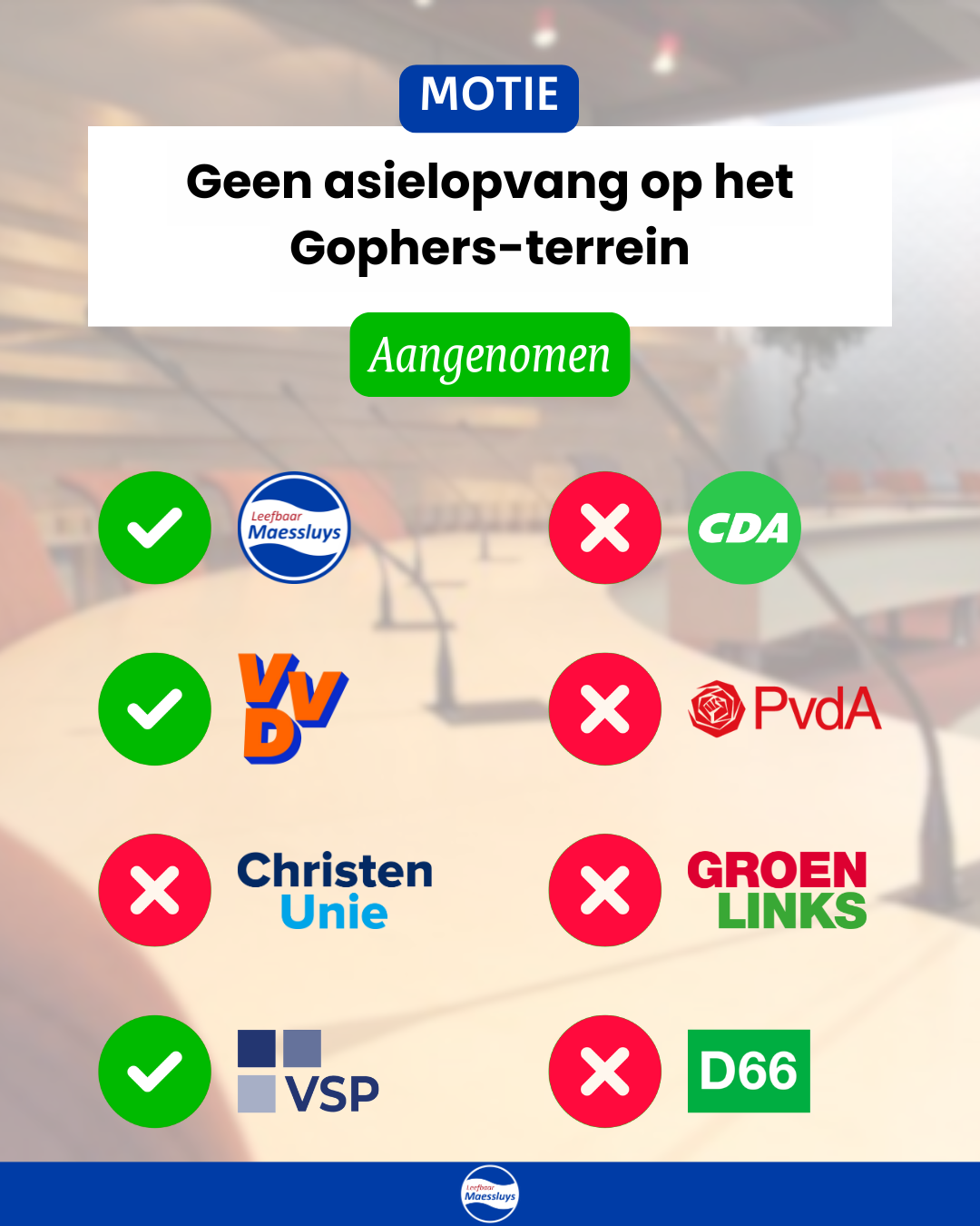 Motie AZC aangenomen!