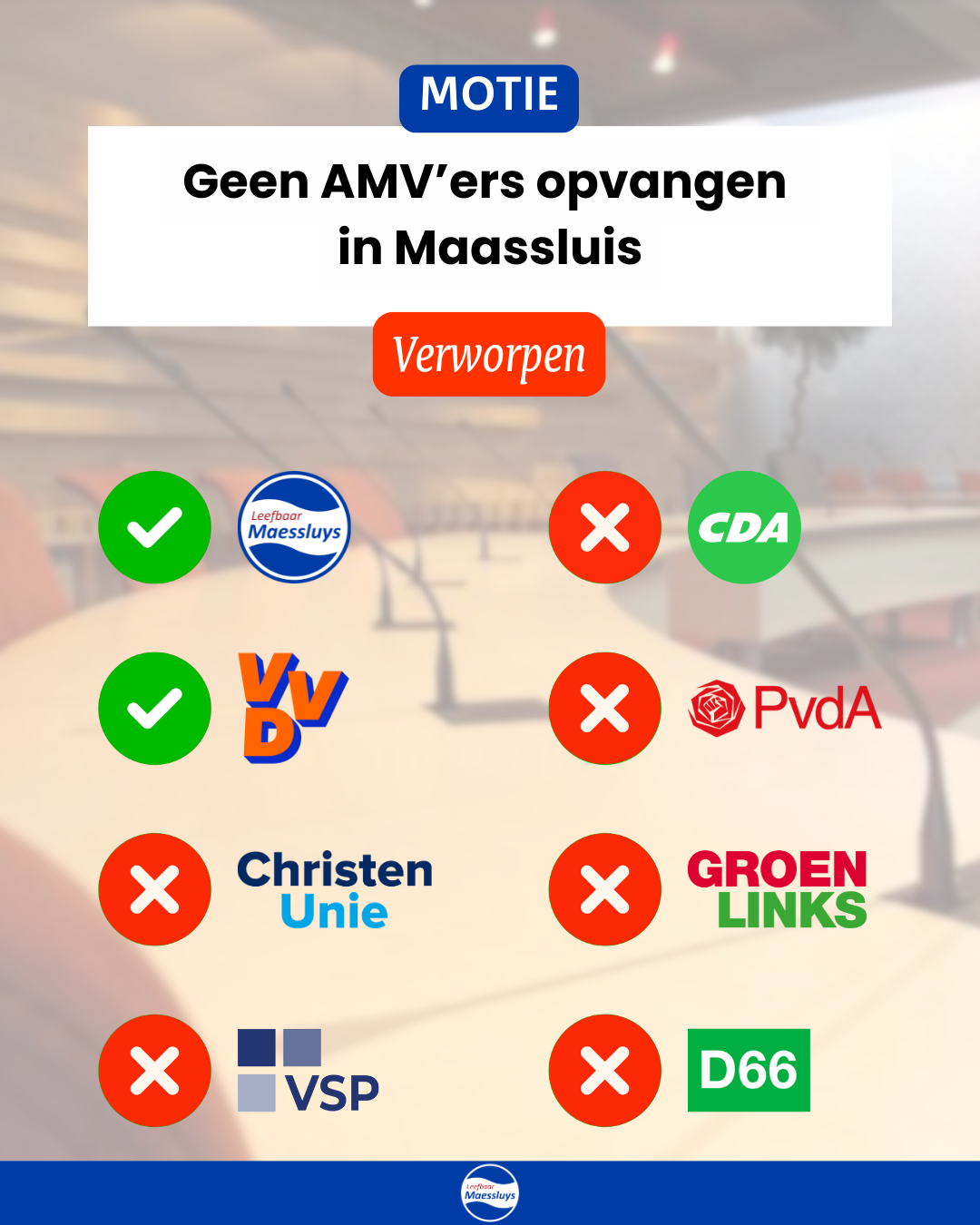 AZC motie verworpen