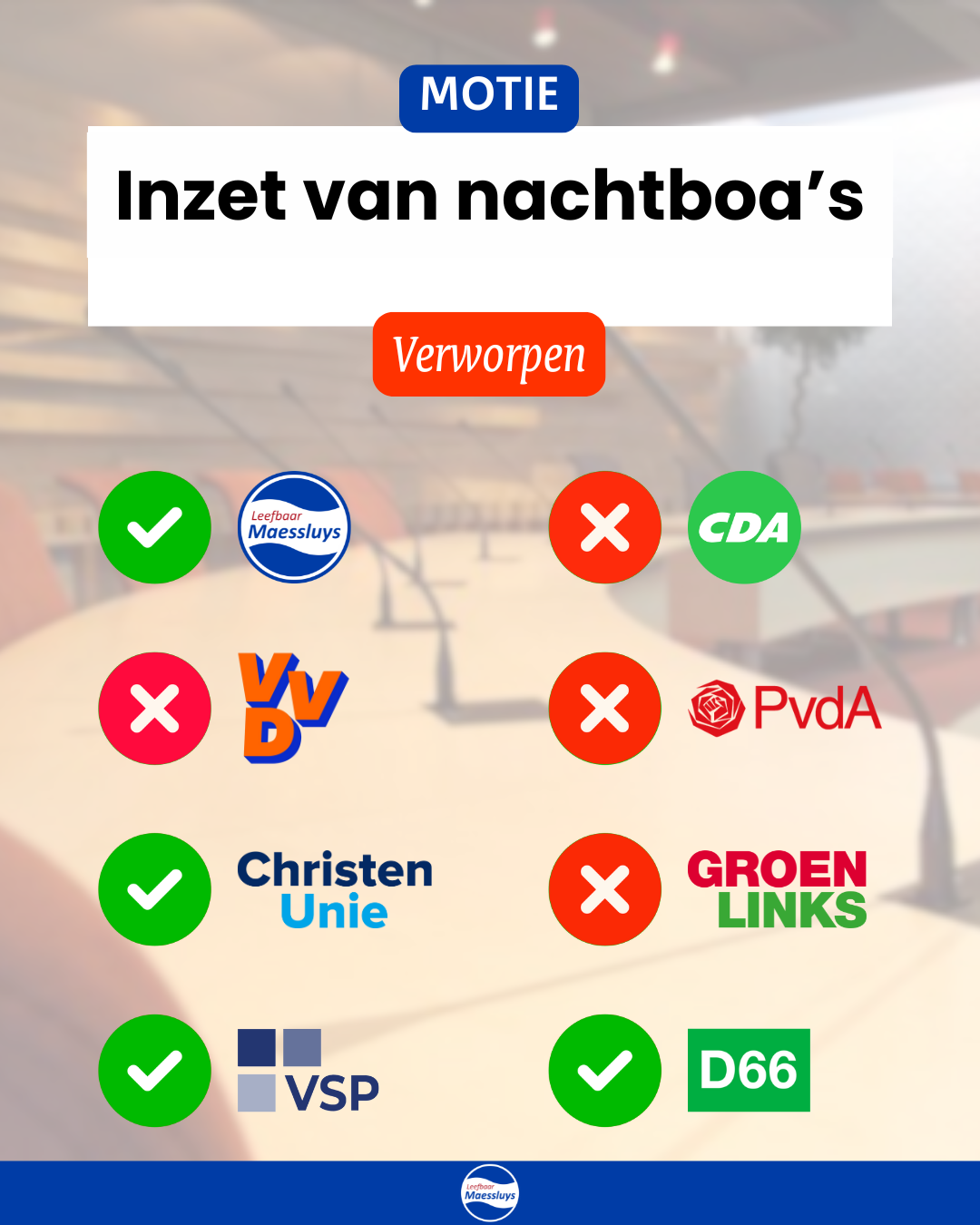 Motie inzet nachtboa’s verworpen