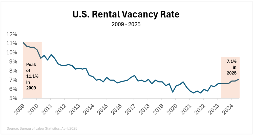 Main Street's Turn:Rebalancing America's Economy