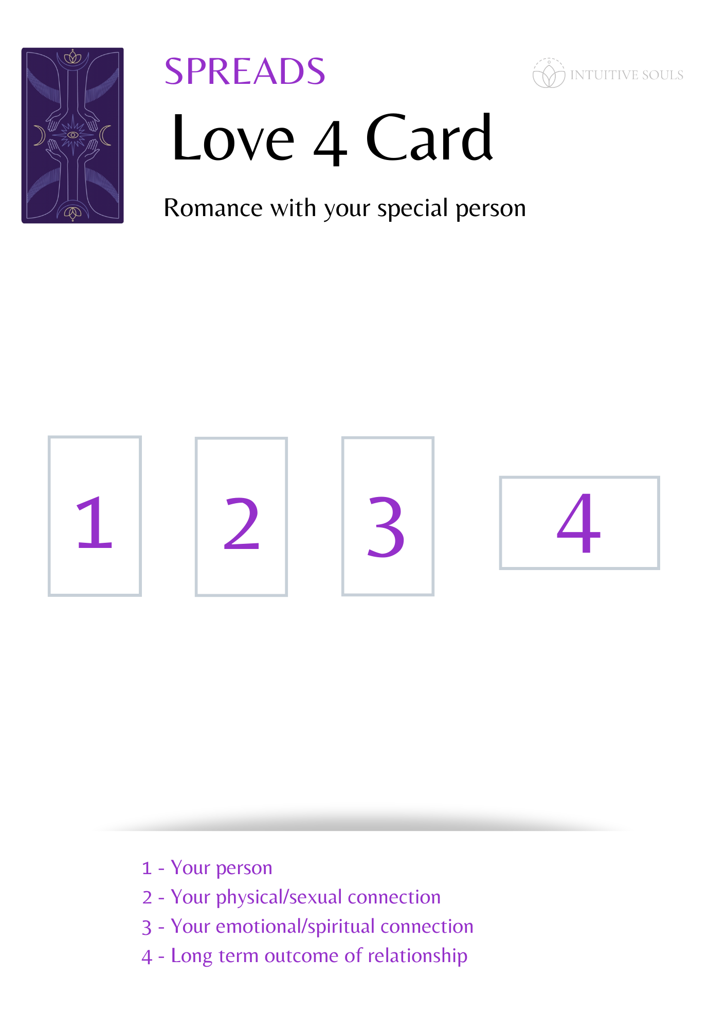 4 Card Spread Tarot Readings for Reliable Guidance — Intuitive Souls