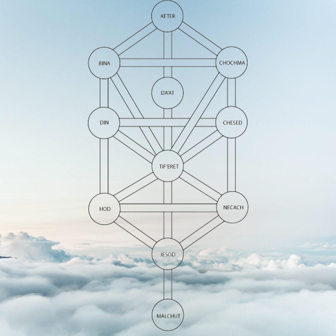 The Tree of Life with Chakras — Intuitive Souls