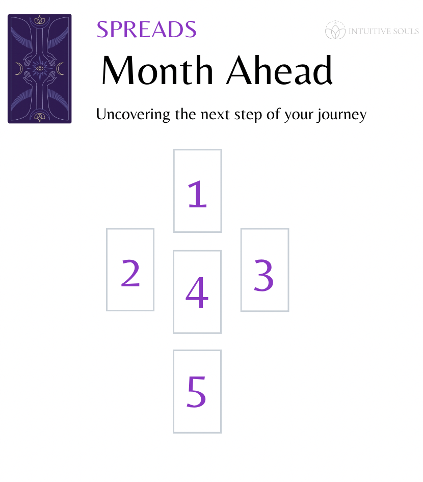 A Peek into the Future The Month Ahead Tarot Spread — Intuitive Souls