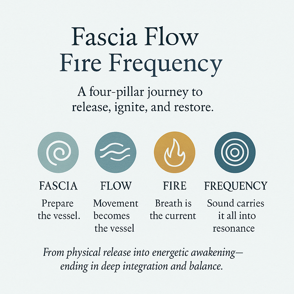 Fascia Fire Frequency