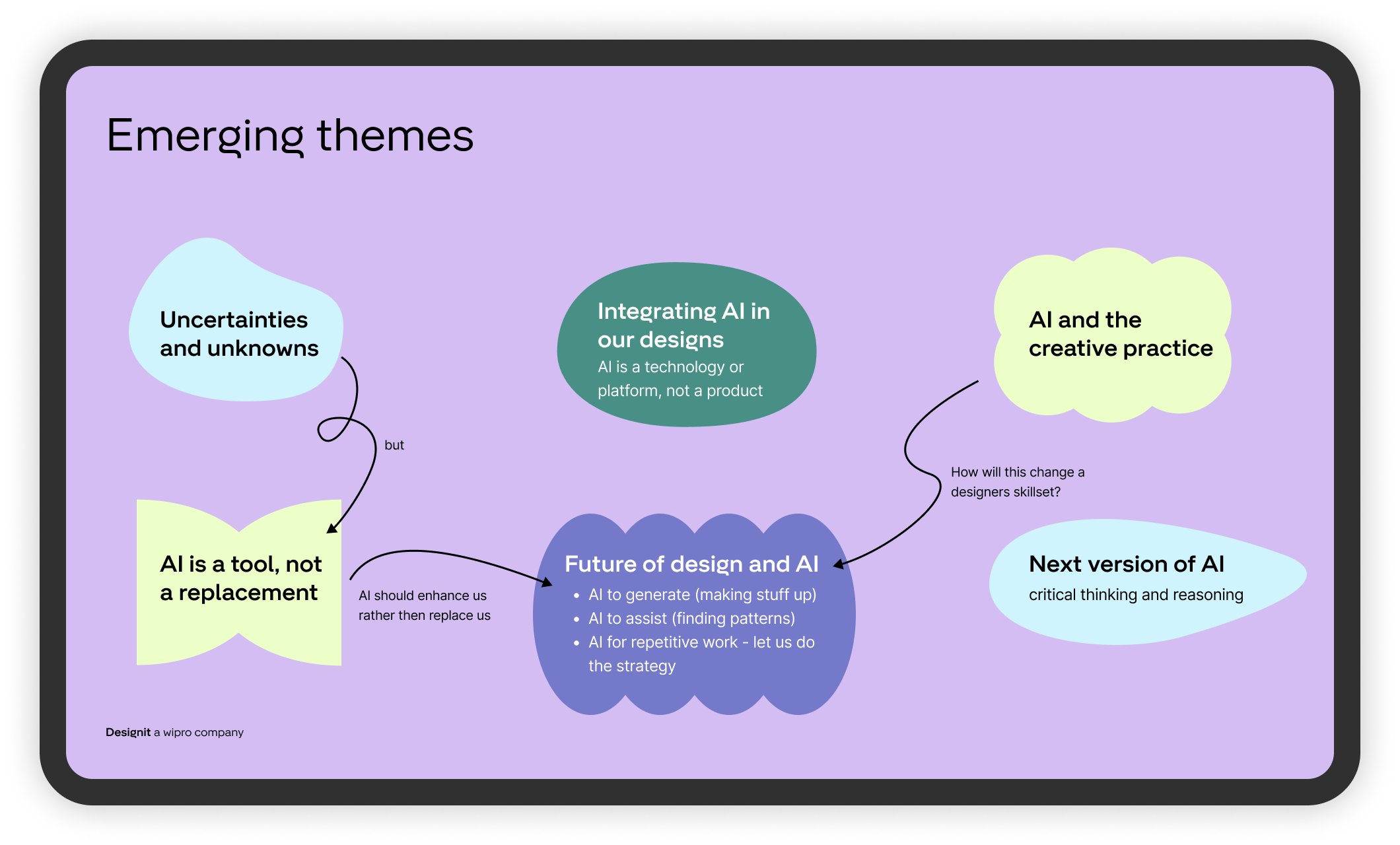 AI Topics in ConFig.png