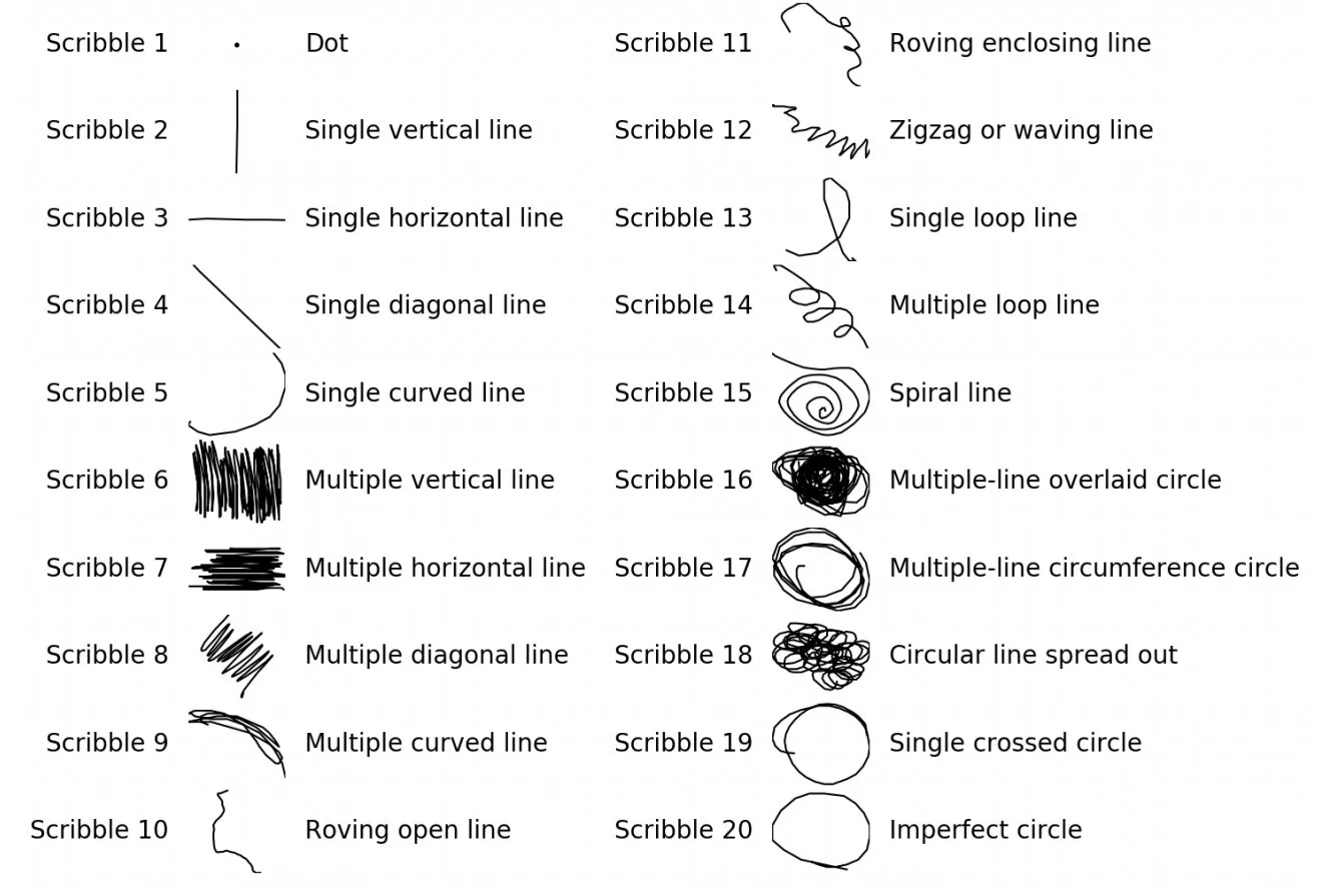 Kellogg’s Scribbles — Encryptoland