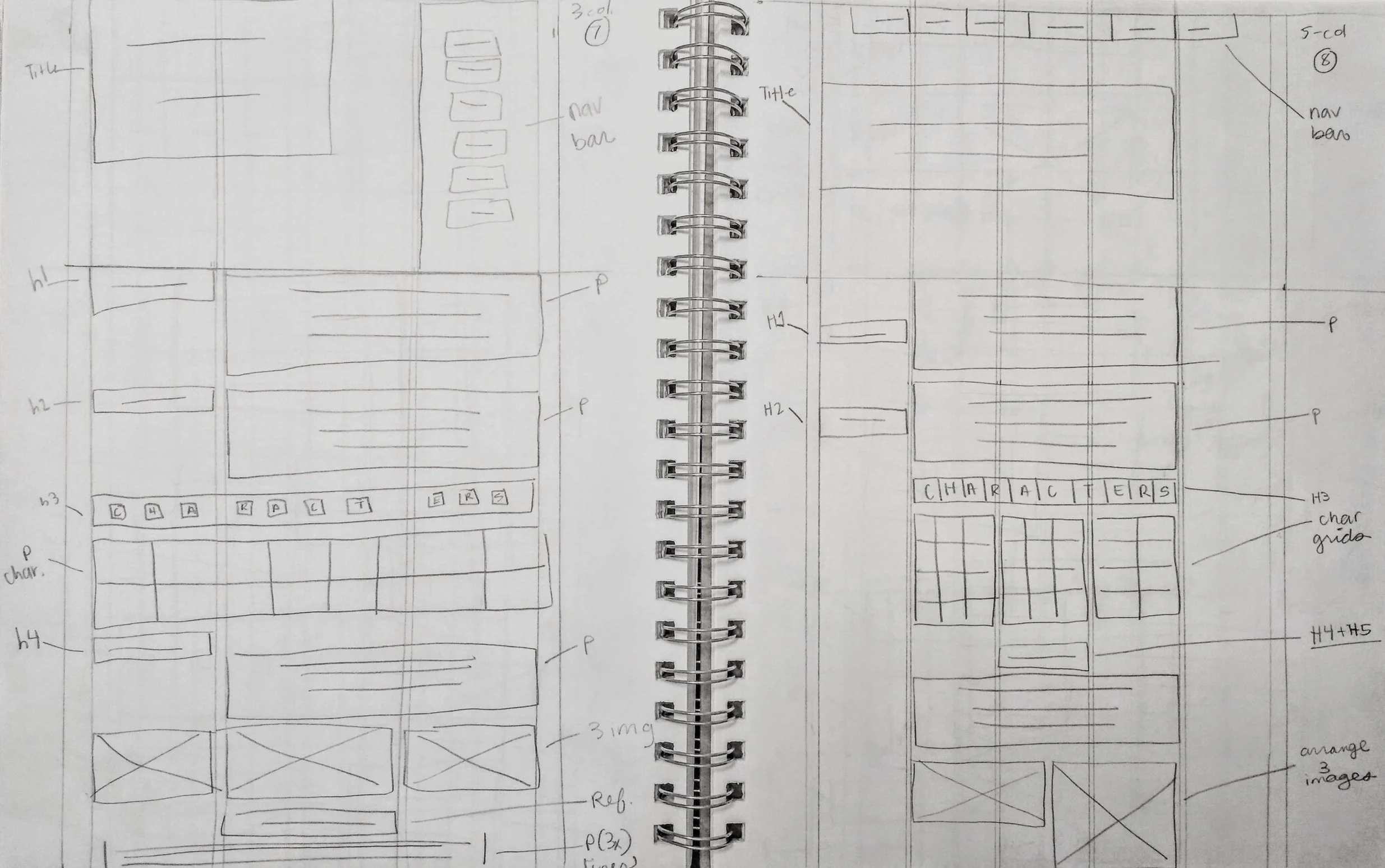 Wireframe Sketches