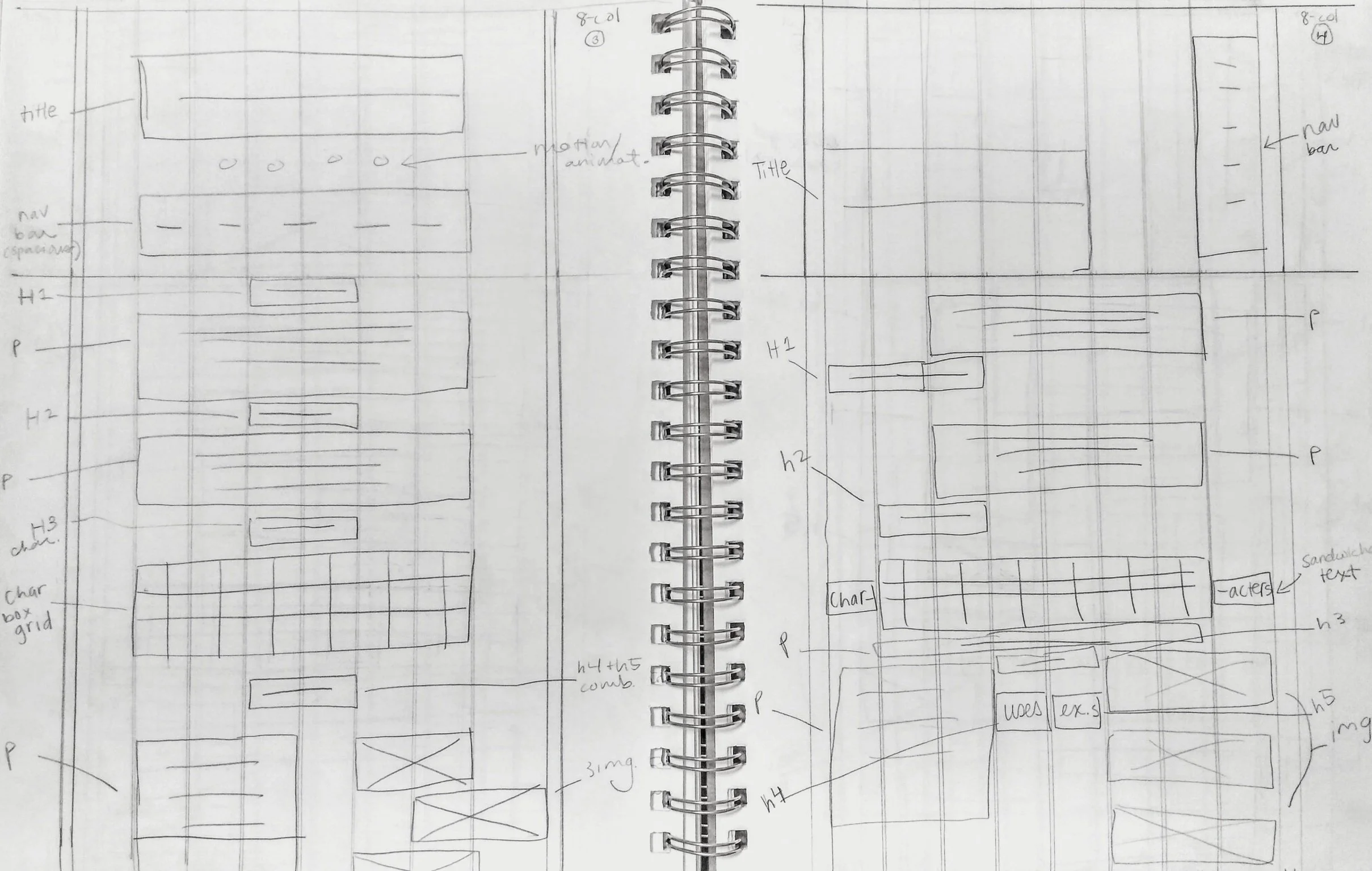 Wireframe Sketches