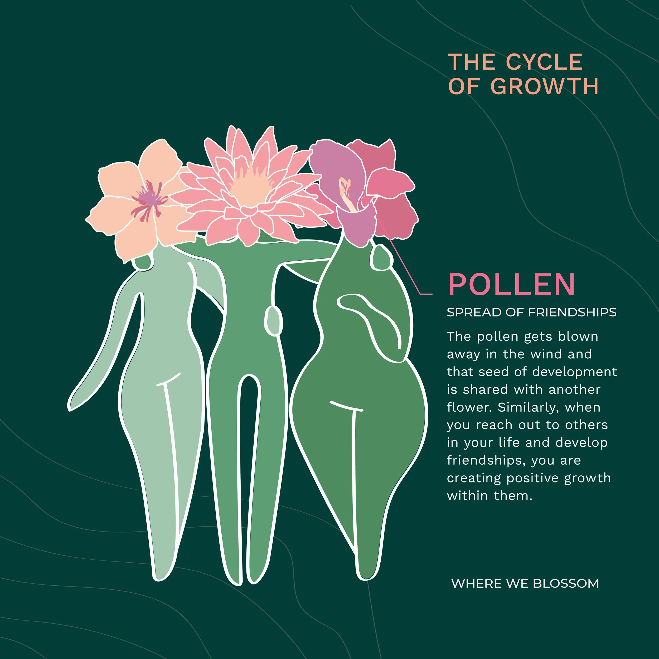 Instagram Feed Post - Pollen