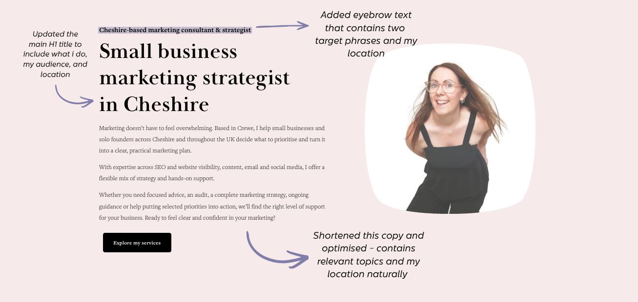 Annotated homepage showing SEO changes: a clearer H1 stating the audience, service and Cheshire location, new keyword-focused eyebrow text, and shorter, naturally optimised introductory copy.