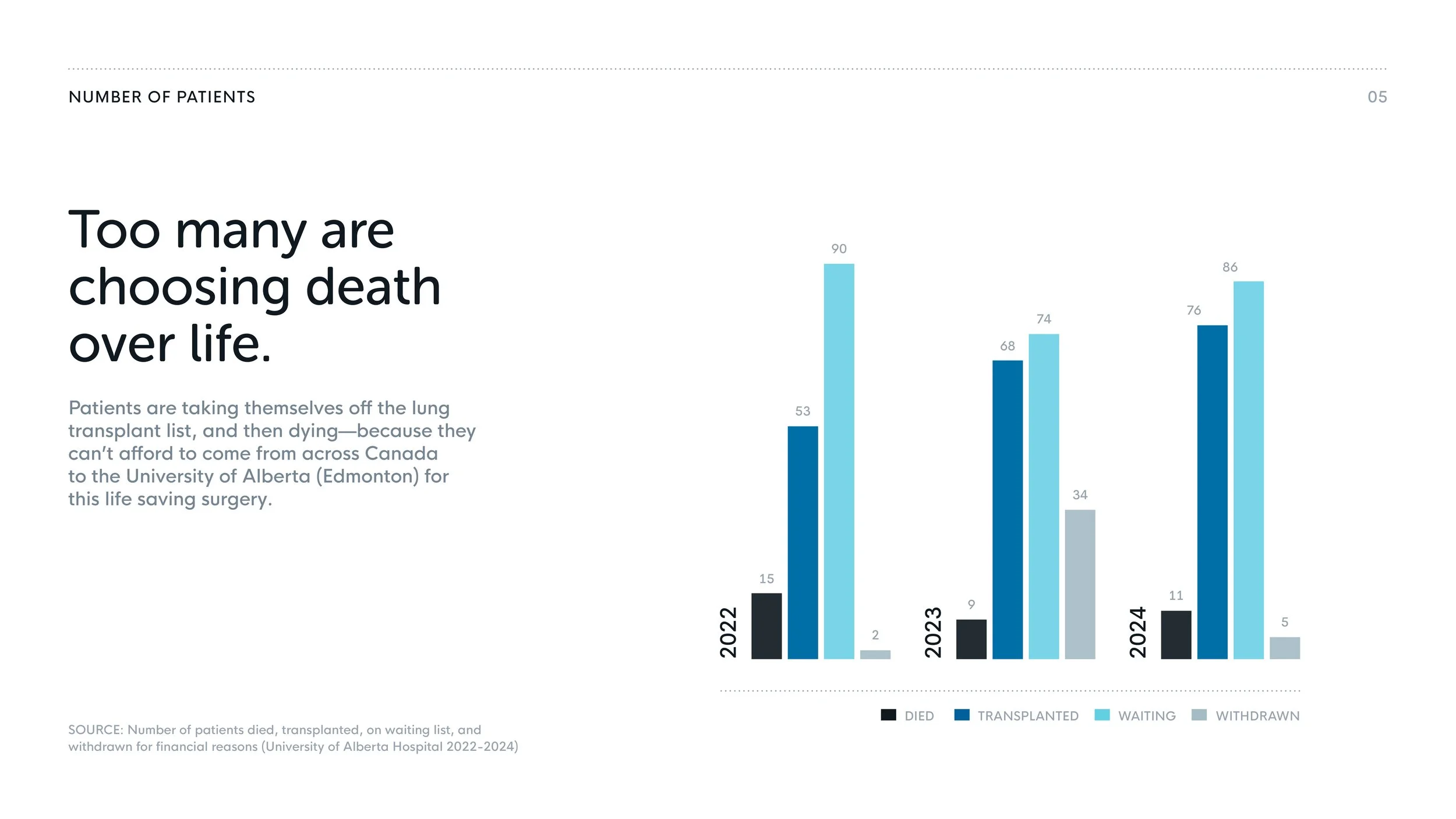 2025 Rotary – Alberta Lung Breathing Space Deck Slide5.jpg