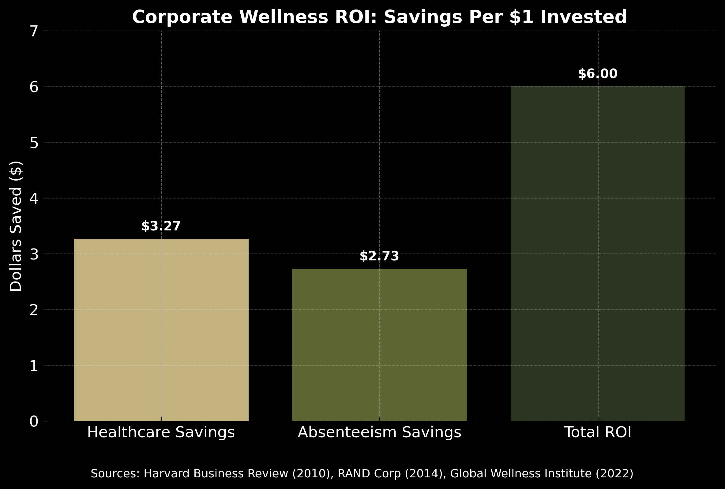 Why Executives Who Train Consistently Perform Better (And How to Actually Make It Happen)