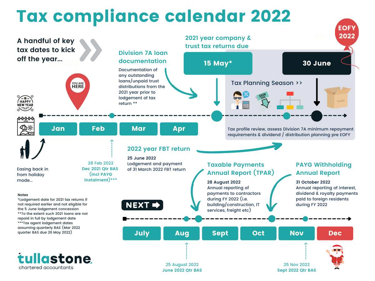 Tax return planning calendar 2022 — Tullastone