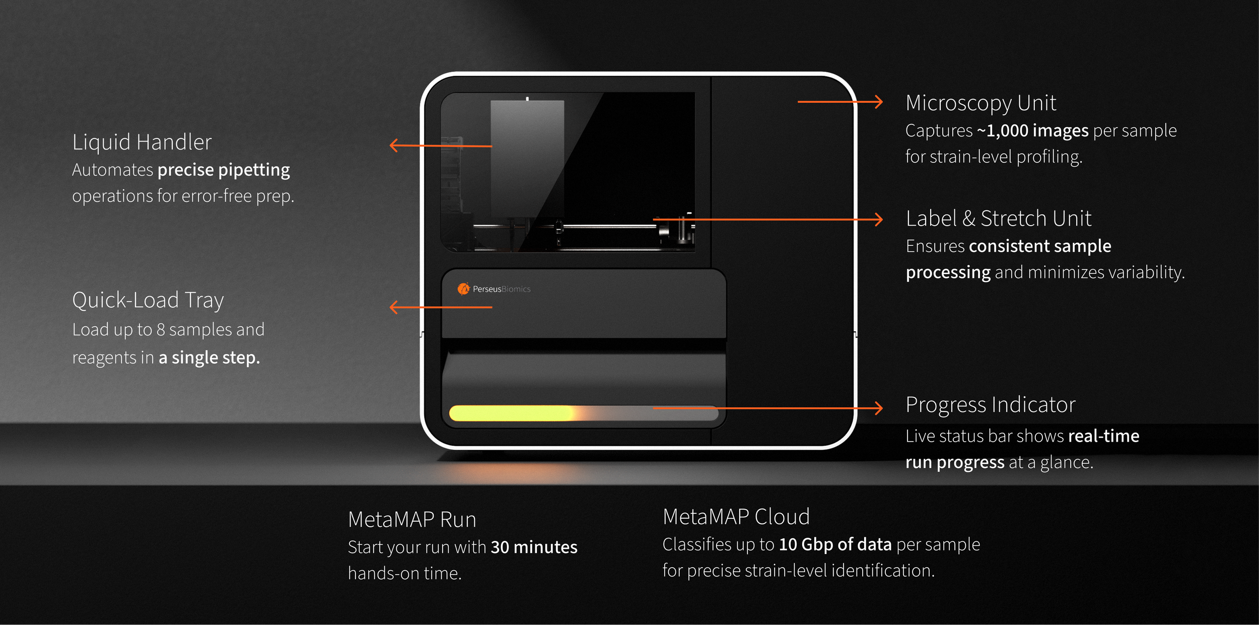 Metamap Dashboard MetaMAP: High-Resolution Microbiome Profiling for Every Lab — Perseus ...
