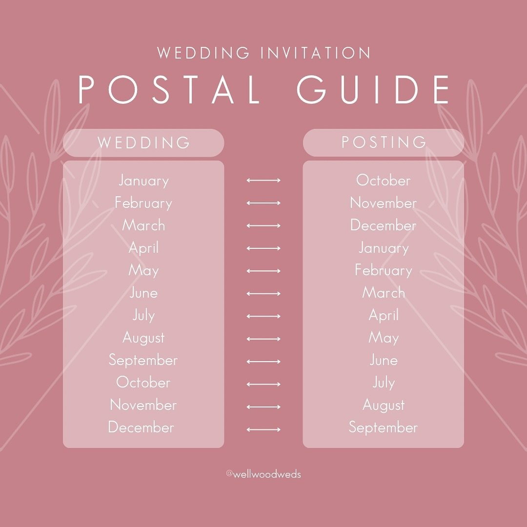 POSTAL GUIDE - Ever wondered when is the best time to post your invites, well we&rsquo;ve got you covered! Keep in mind there is no set rule as to when you need to send your invites, this timeline can change with different factors and it can differ f