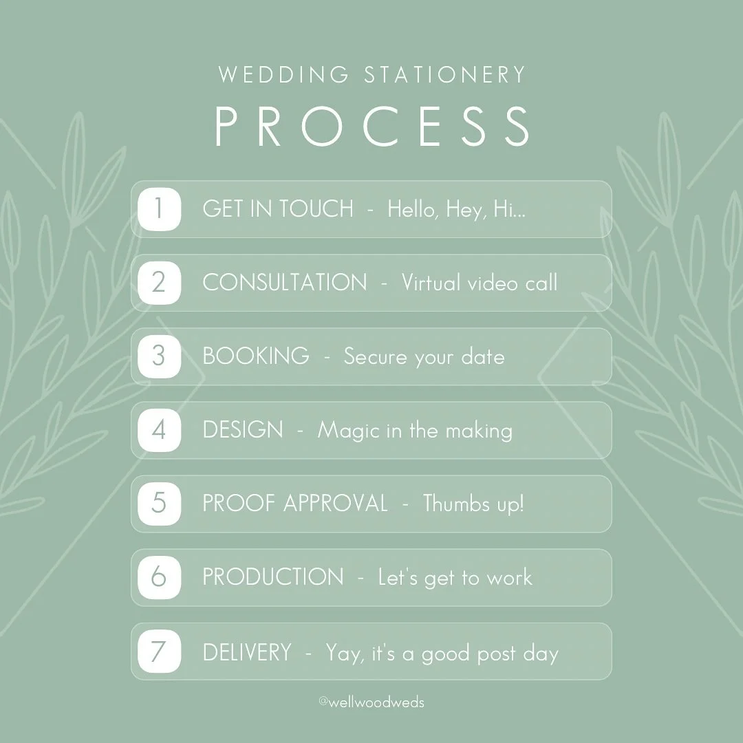 PROCESS - What’s the process for wedding stationery orders? Well, let’s explore this below…
.
Get in touch - We love to receive messages from excited couples so feel free to hit the email button on Instagram or Facebook, alternativ