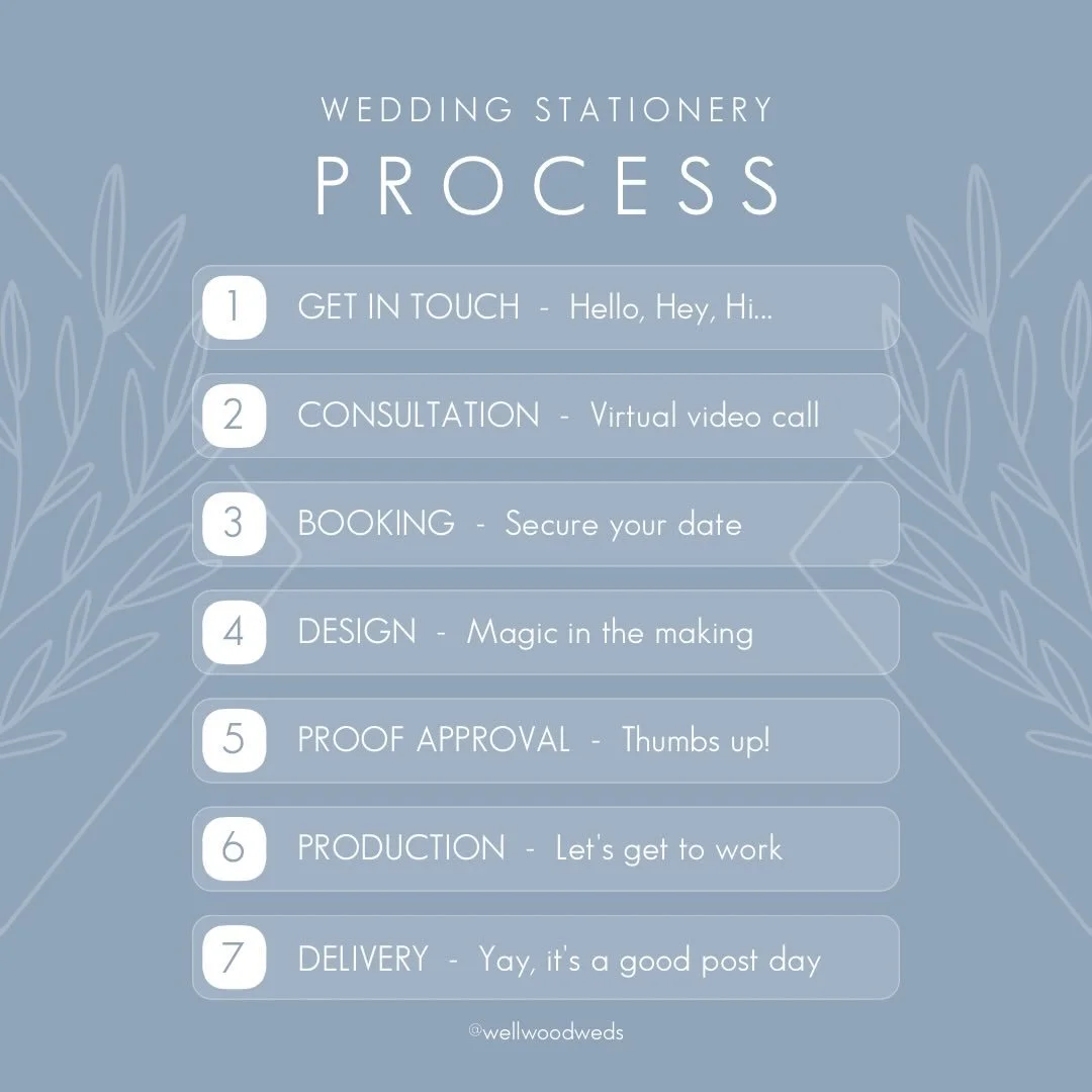 PROCESS - What&rsquo;s the process for wedding stationery orders? Well, let&rsquo;s explore this below&hellip;
.
Get in touch - We love to receive messages from excited couples so feel free to hit the email button on Instagram or Facebook, alternativ