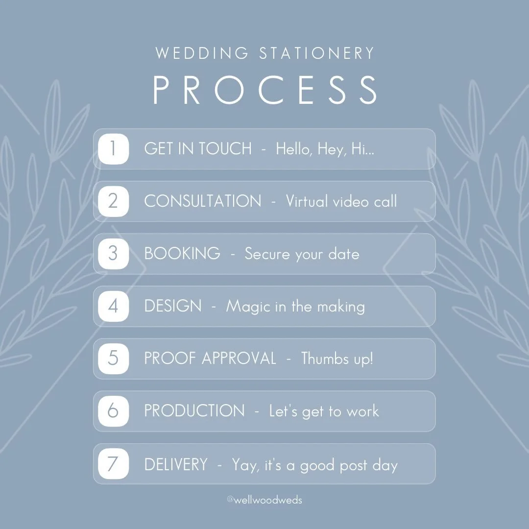 PROCESS - What&rsquo;s the process for wedding stationery orders? Well, let&rsquo;s explore this below&hellip;
.
Get in touch - We love to receive messages from excited couples so feel free to hit the email button on Instagram or Facebook, alternativ