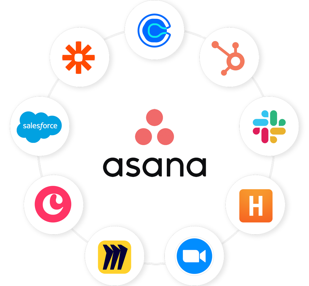 Award Winning Platinum Asana Solutions Partner Asana Consultant The Award Winning Platinum Asana Solutions Partner Asana Consultant The