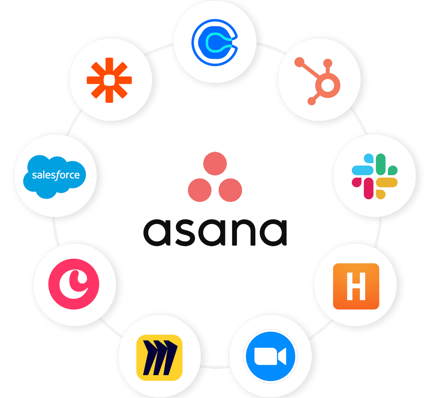 Award Winning Platinum Asana Solutions Partner Asana Consultant The Award Winning Platinum Asana Solutions Partner Asana Consultant The