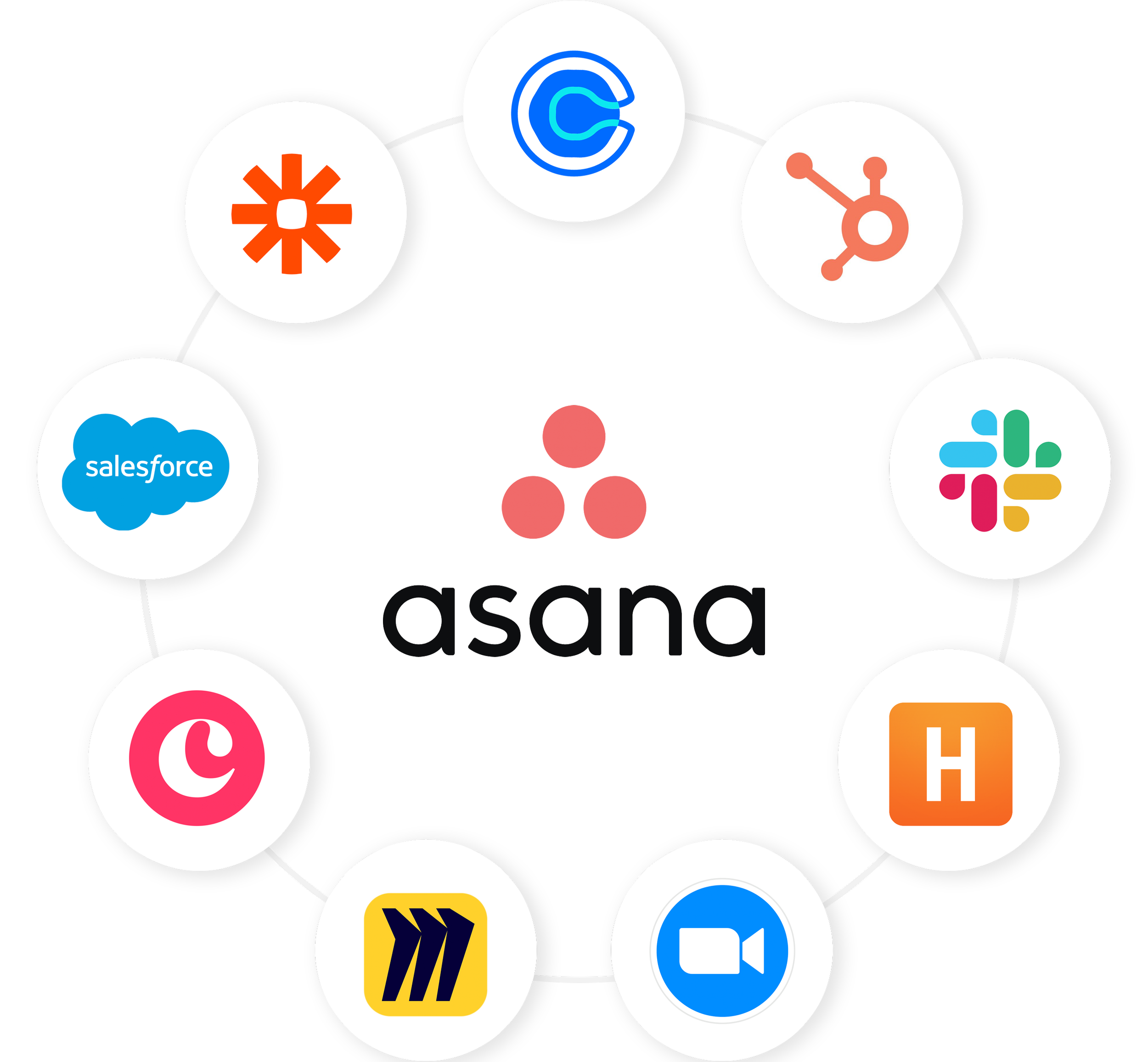 Award Winning Platinum Asana Solutions Partner Asana Consultant The