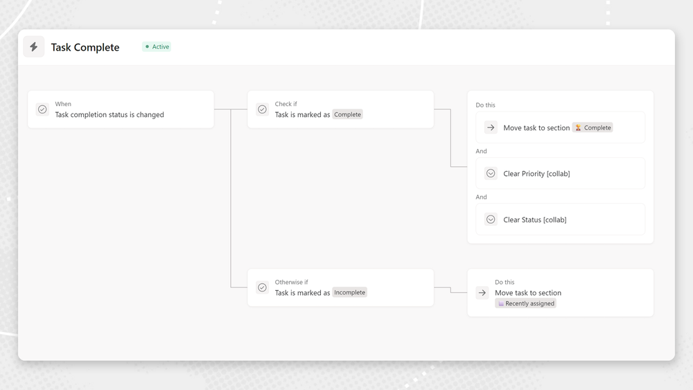 Optimizing “My Tasks” in Asana | The Collaborative