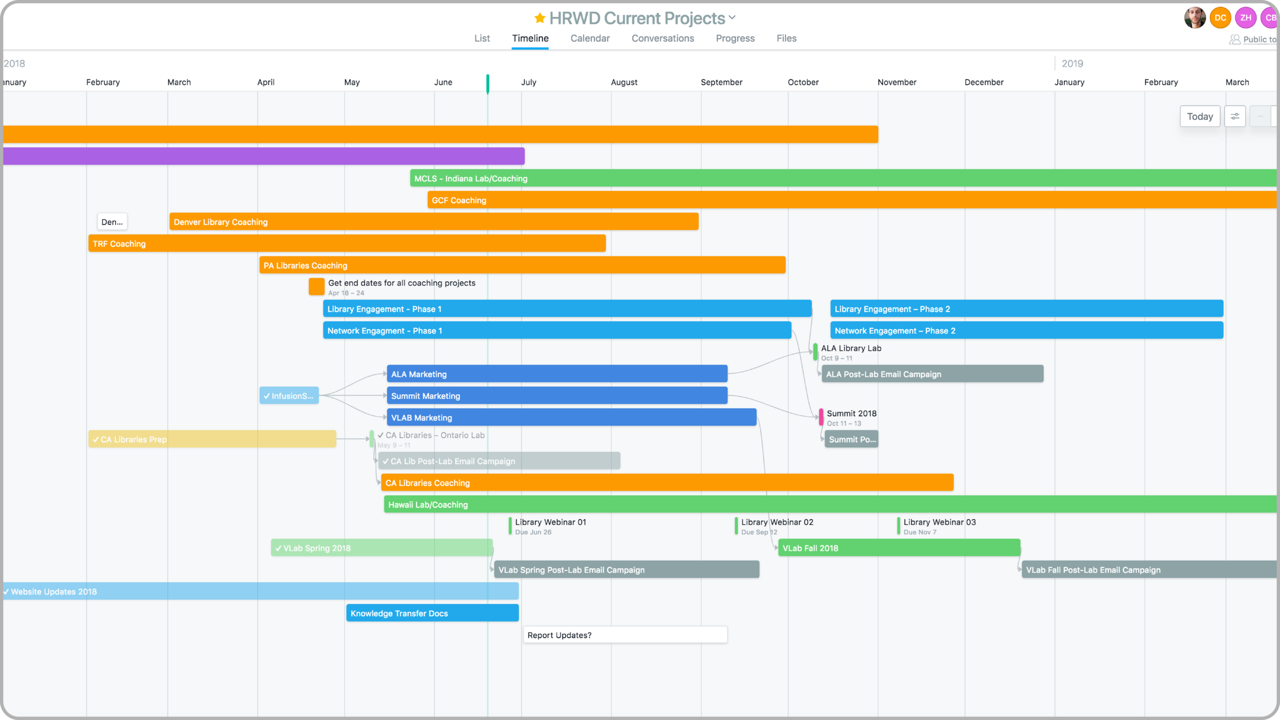 How to Create a Master Timeline in Asana The Collaborative