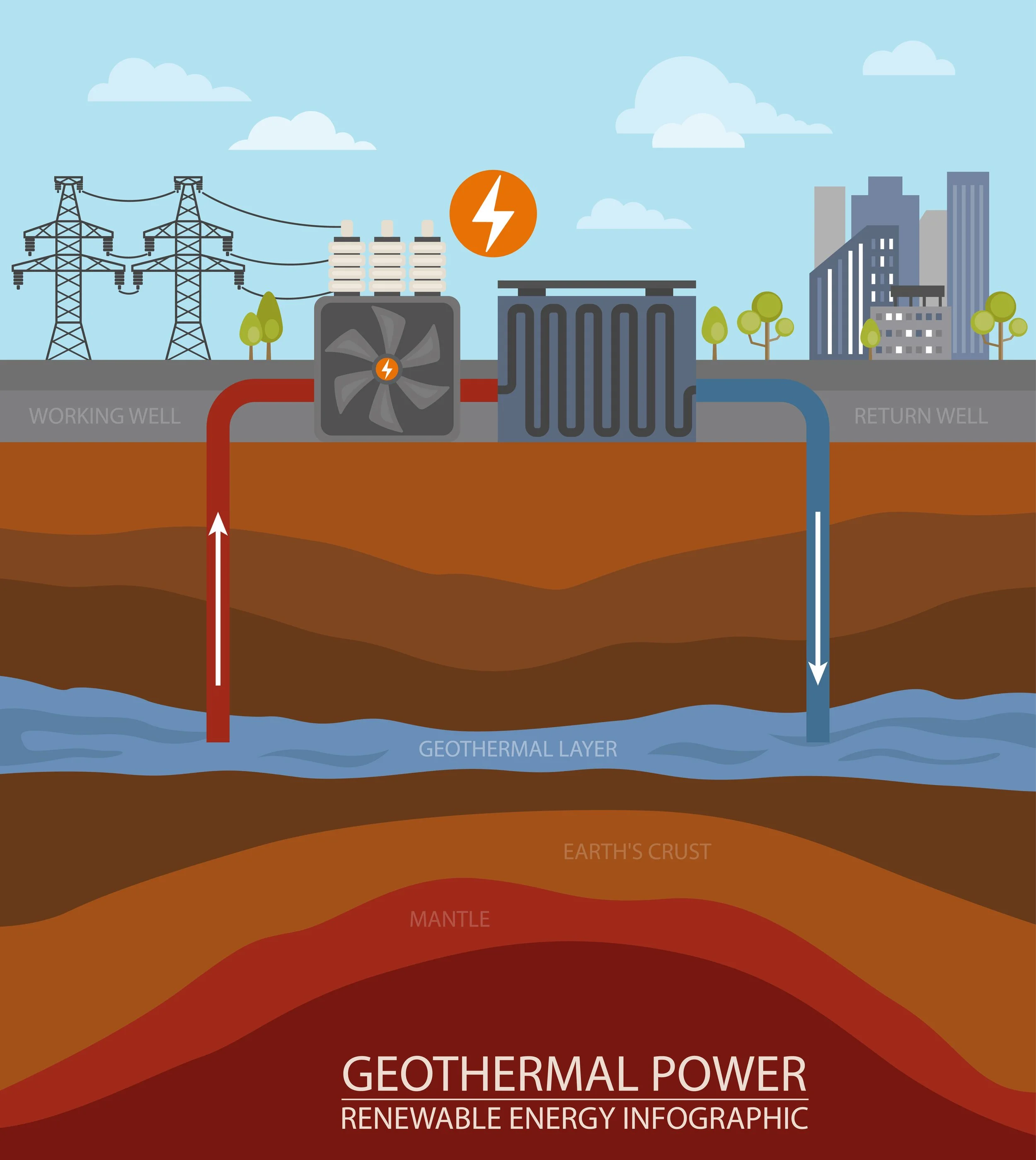 Geothermal Energy (Part 2)
