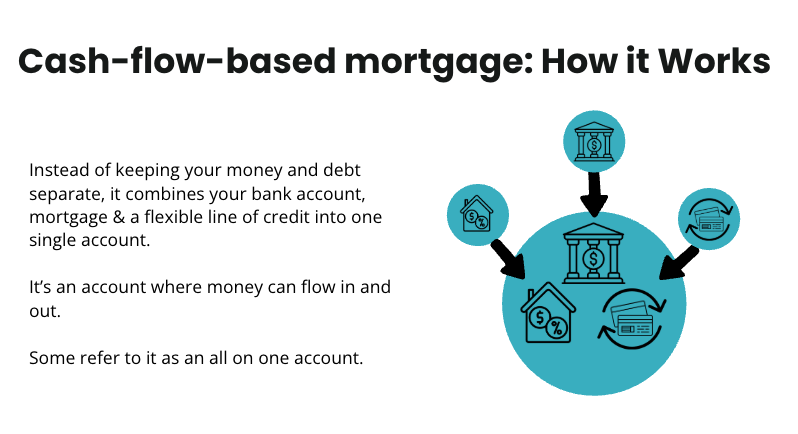 How an all in one mortgage works