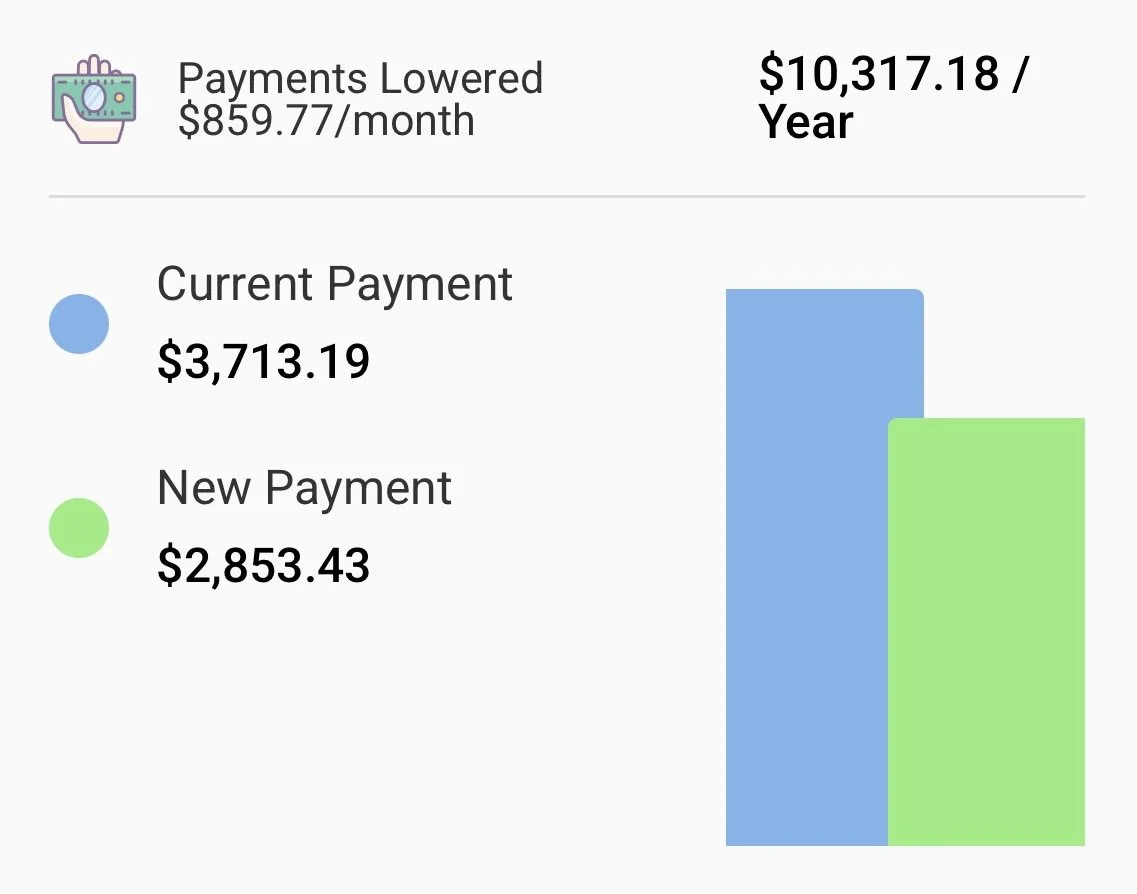 lowered payments