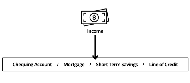 manulife one set up