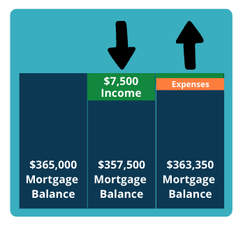 How a manulife one mortgage works