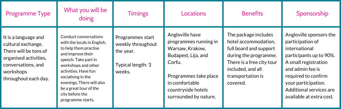 Cultural Exchange Programme - Angloville | UK-TEFL