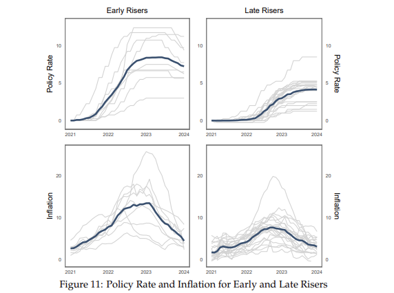 Beyond the Taylor Rule